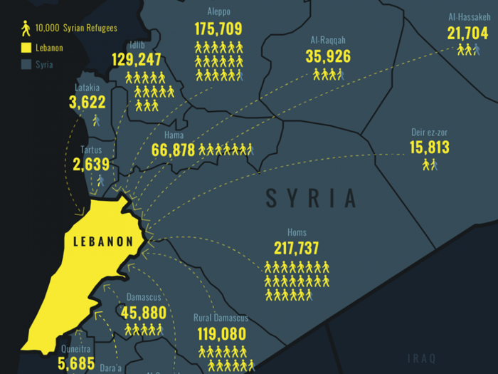 These Charts Of Syrian Refugees Flooding Into Lebanon Are Stunning