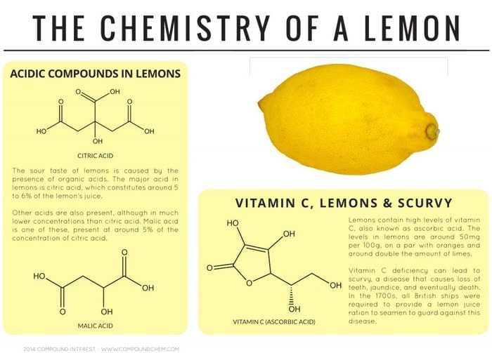 Wildly Colorful Infographics Show The Chemistry Behind Everyday Foods