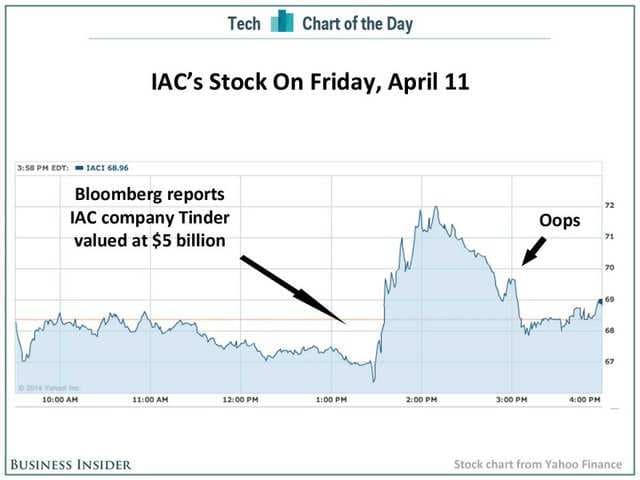 Business Insider Latest Story Image