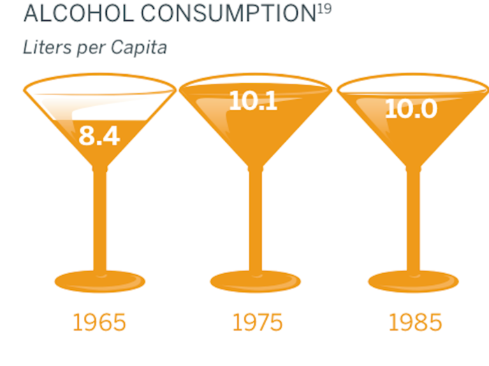 One Chart Shows How Much Americans Love To Drink