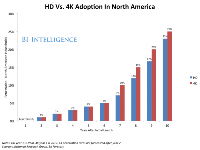 Netflix Is Releasing More 4K Ultra HD Content, And This Will Help Speed The Transition To 4K TV