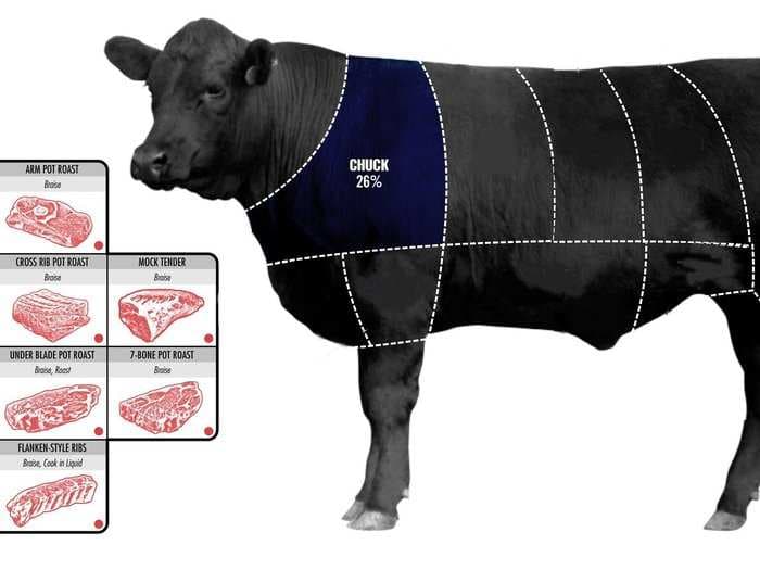 How To Pick The Perfect Cut Of Beef