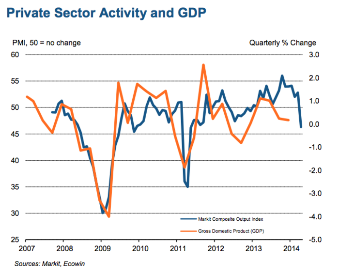 This Chart Of Japanese Business Performance Is About As Ugly As A Chart Can Get