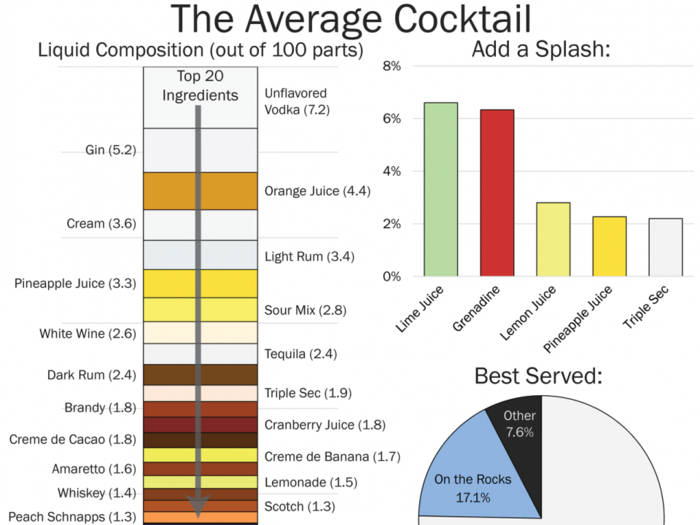 If You Mixed All Of The Cocktails In The World Together, This Is What Would Be In It