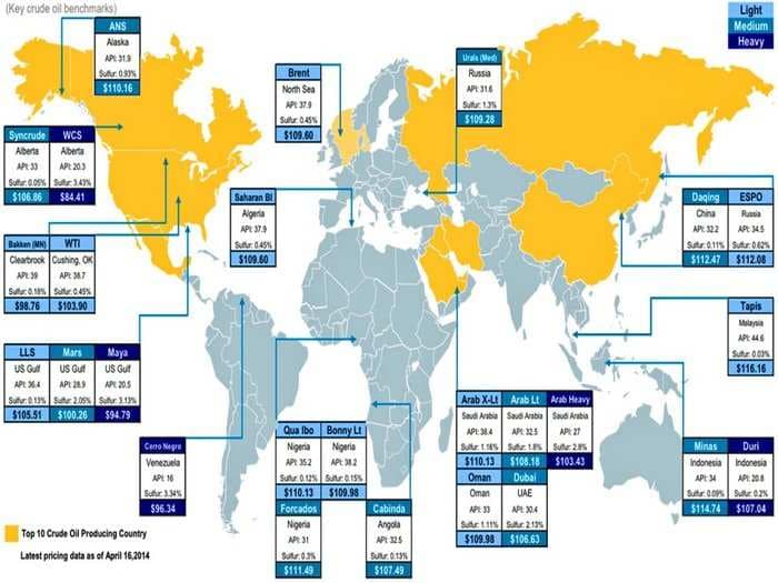 MAP: This Is What Oil Costs All Around The World