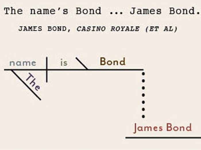 27 Sentence Diagrams Of Famous Action Film Catchphrases