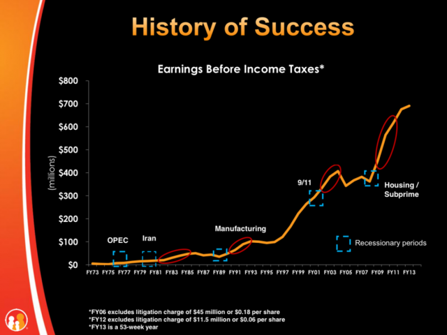 Business Insider Latest Story Image