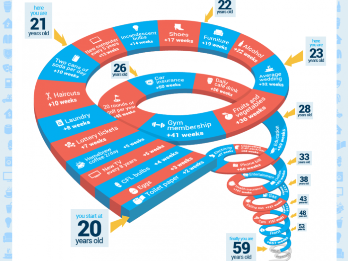 The Average American Works 667 Weeks To Afford Rent