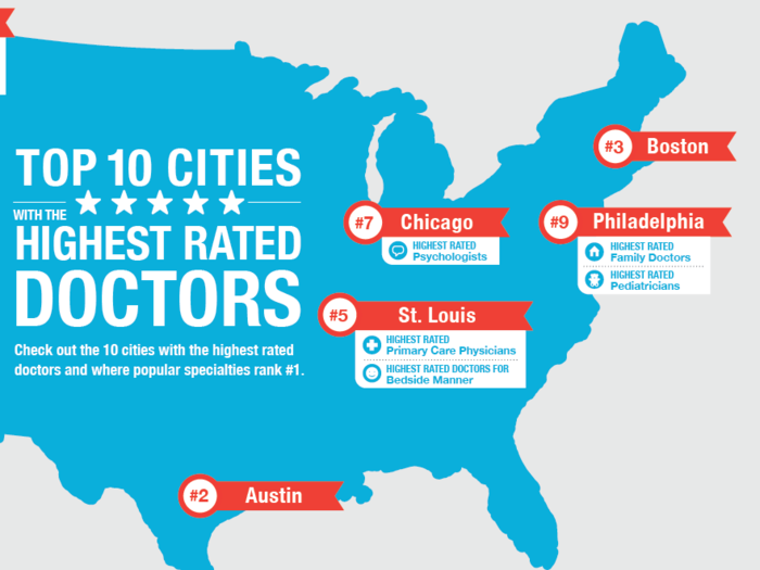 The 10 Cities With The Highest-Rated Doctors
