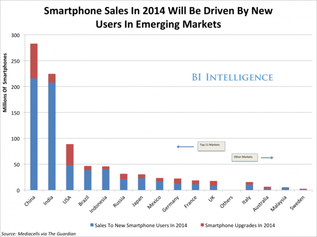 Business Insider Latest Story Image