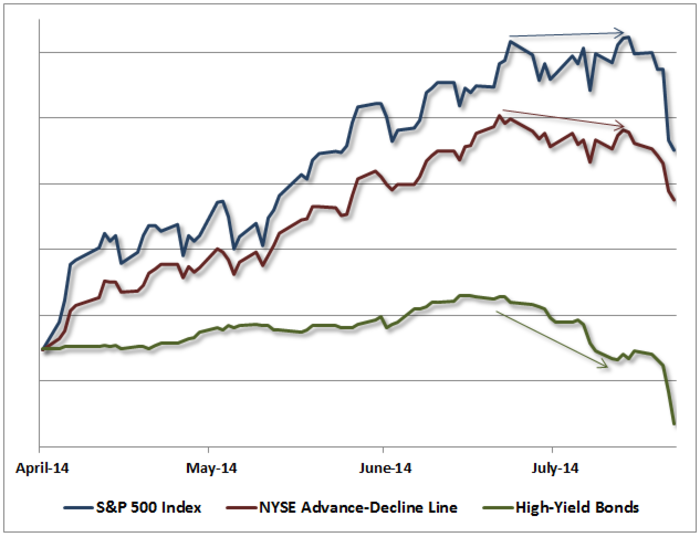 By The Way, Earnings Don't Have To Drop For The Market To Crash