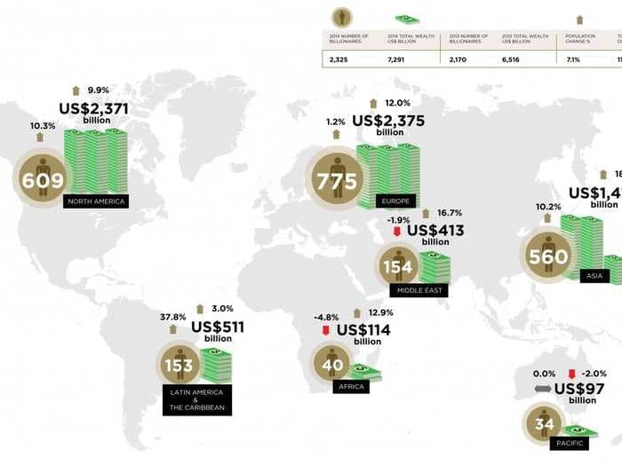 See Where The World's Billionaires Live