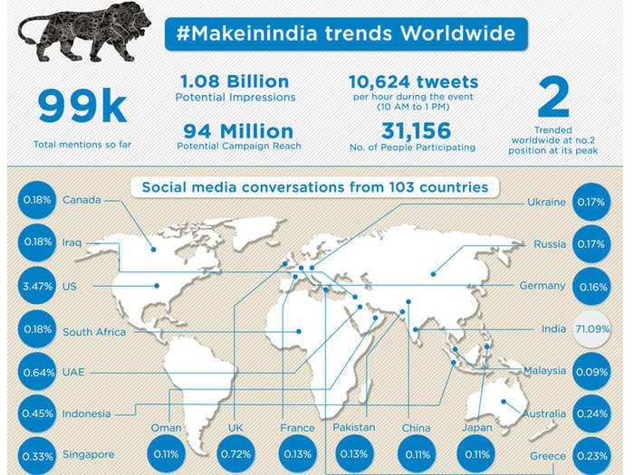 Make In India Campaign Is What Everyone Is Talking About
[Infographic]