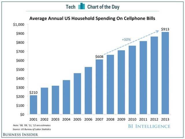 Business Insider Latest Story Image