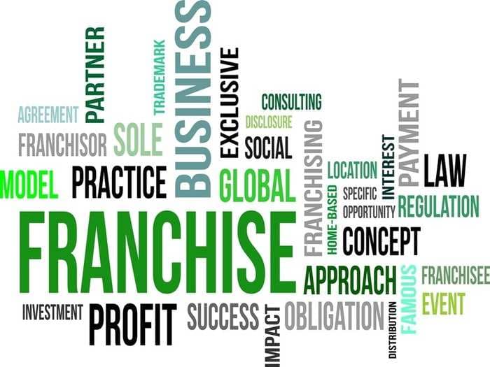 Franchising Basics: Everything That Prospective Indian Franchisees Should Know