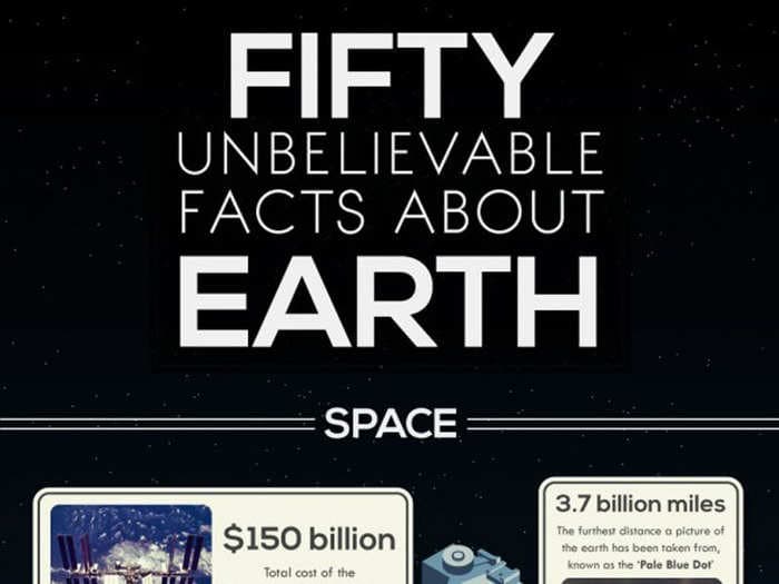 50 Unbelievable Facts About Earth [Infographic]