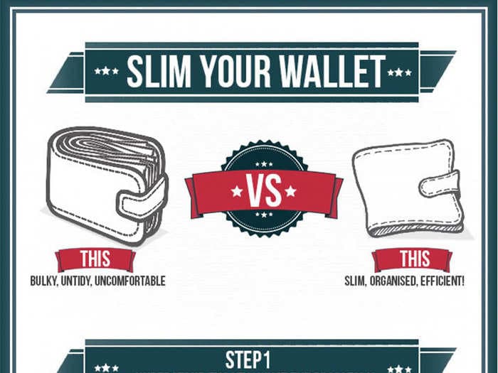 A Fat Wallet Vs A Slim Wallet, How To Slim It Down
[Infographic]