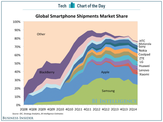 Business Insider Latest Story Image