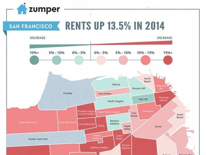 This Chart Shows Just How Expensive Renting In San Francisco Became This Year