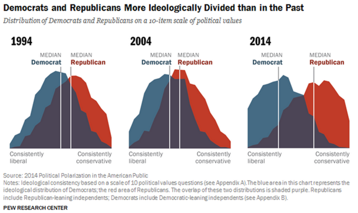 If You Think American Politics Has Devolved To Two Teams Of Empty-Headed Rooters Screaming At Each Other, You're Right