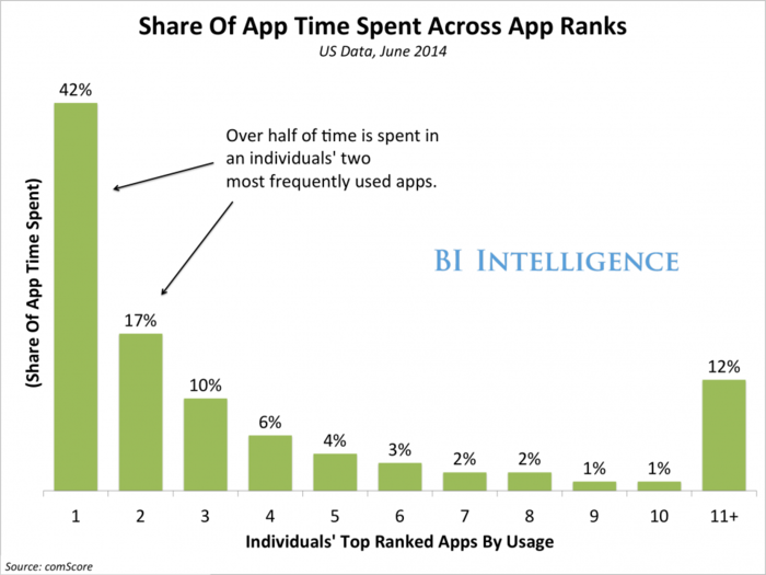 How App Publishers Can Still Succeed, Despite Super-Crowded App Stores, Costly Ads, And Finicky Audiences