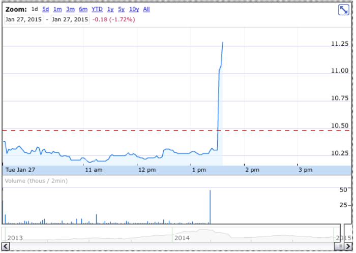 WWE Shares Just Spiked