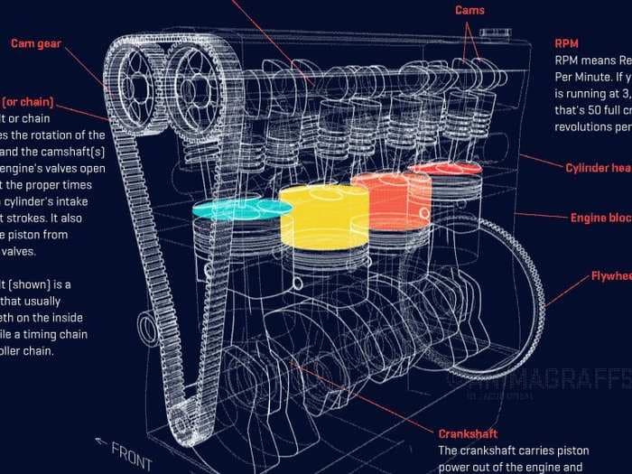 These awesome GIFs show exactly how your car engine works