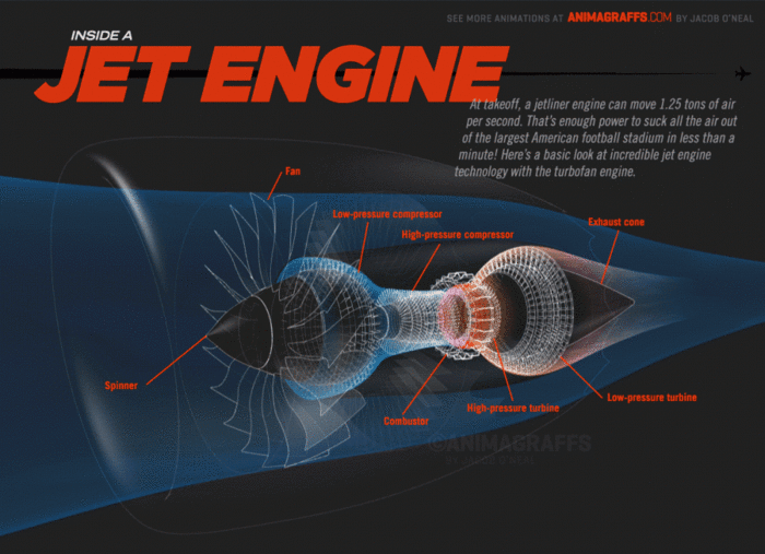 These mind-blowing GIFs explain how a jet engine works
