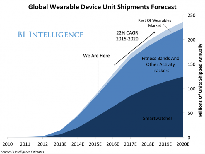 Gauging Apple Watch's huge opportunity in the luxury-wristwatch market