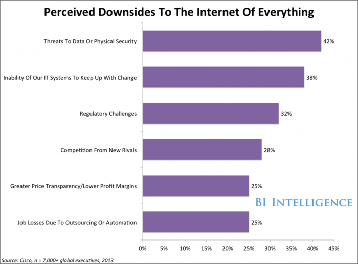 The 'Internet of Things' will create a lot of security vulnerabilities - here are ways companies can start tackling these issues