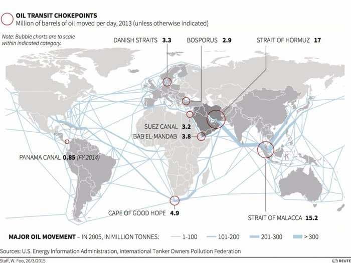 These 8 narrow chokepoints are critical to the world's oil trade