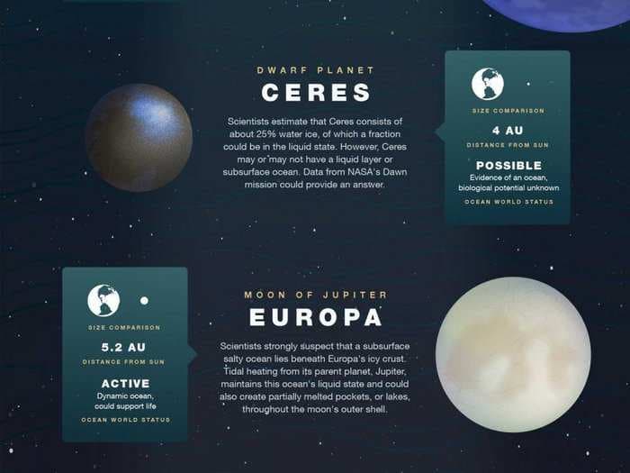 What we know so far about all the planets that may have water in our solar system