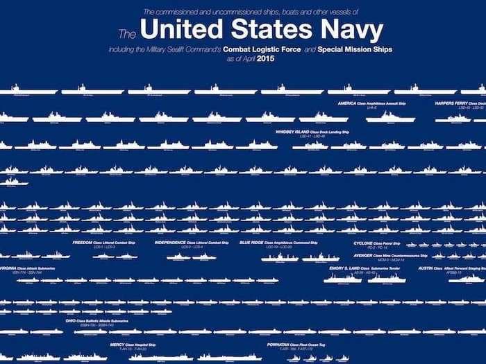 This chart shows just how massive the US's Navy is