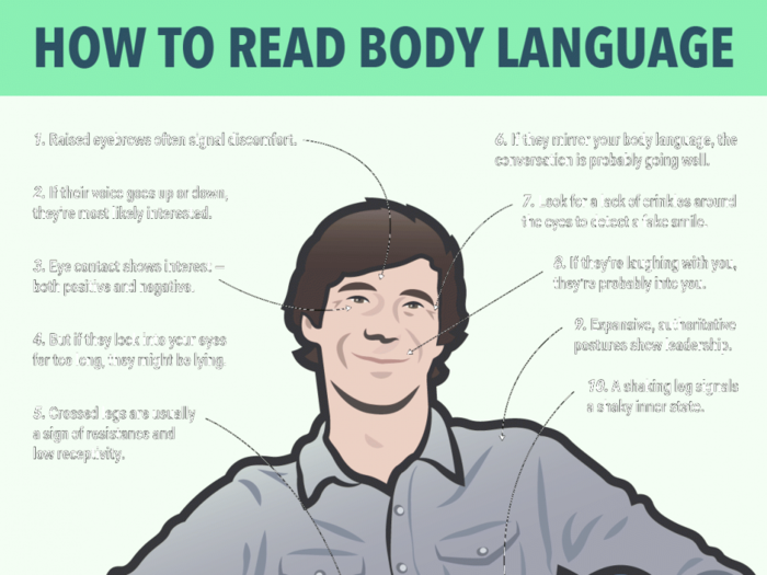 10 proven tactics for reading people's body language