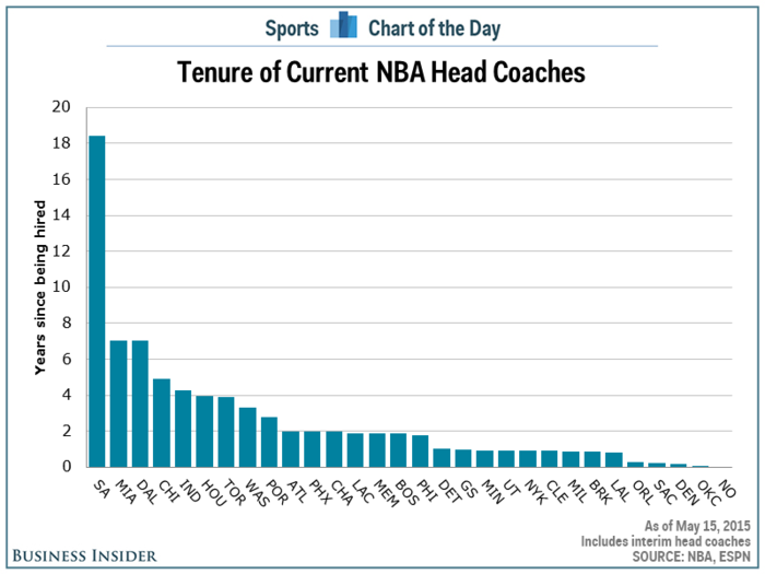 The scariest job chart in American sports