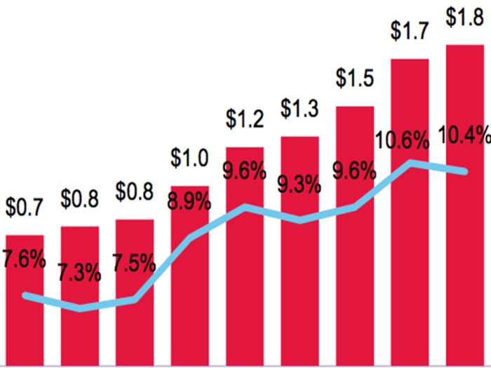 America's big companies are sitting on a record $1.82 trillion in cash