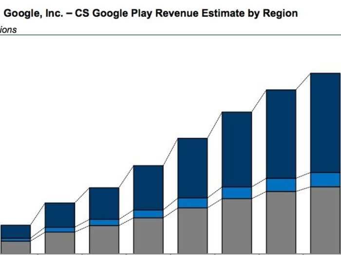 We finally got some really good data on just how much money Google makes from YouTube and Google Play