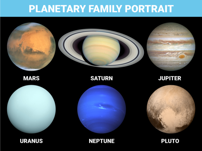 We've finally added Pluto to the family portrait of the Solar System