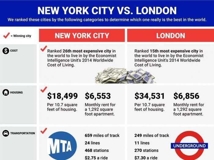 NEW YORK CITY VS. LONDON: Which is REALLY the best city in the world?