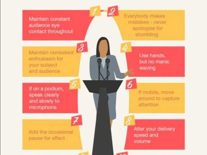 A comprehensive 9-step guide to public speaking