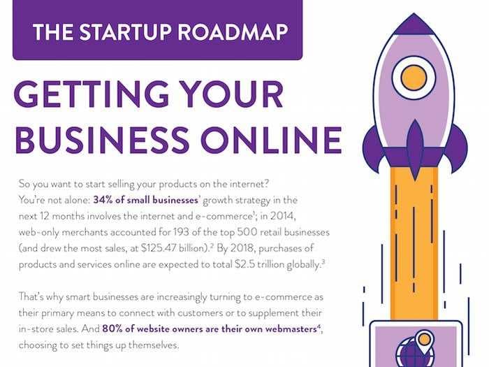 Here's a step-by-step guide to taking your business online