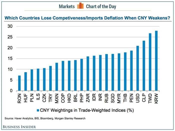 These are the biggest losers from China's currency devaluation