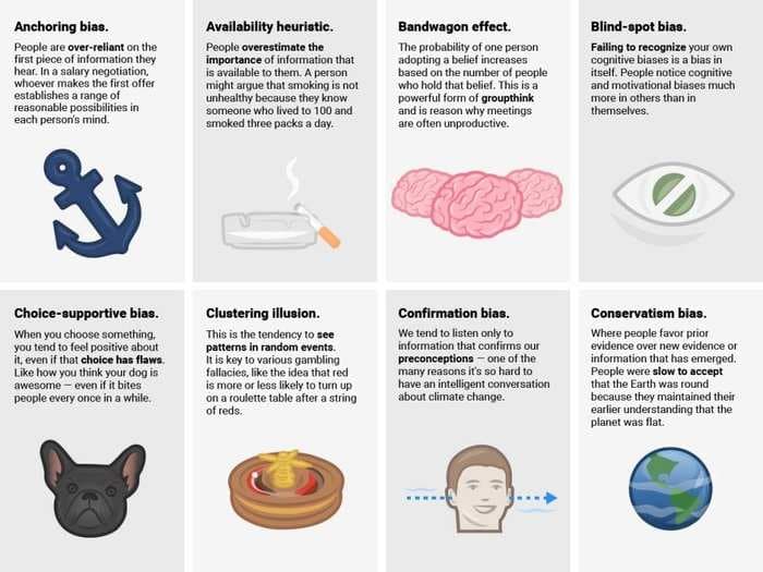 20 cognitive biases that screw up your decisions