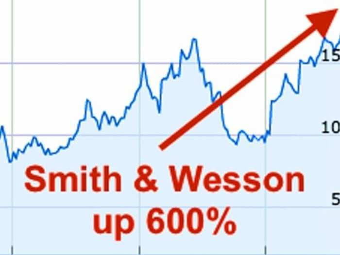 Smith & Wesson investors are celebrating today