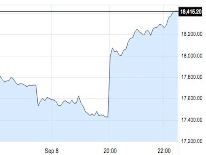 Japanese stocks are ripping higher