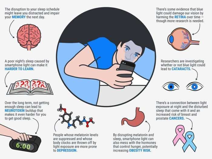 How smartphone light affects your brain and body