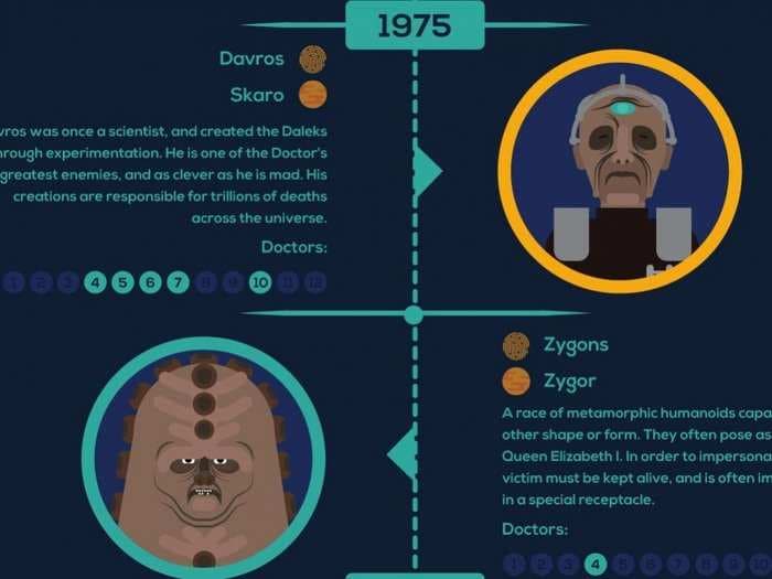 The baddest villains throughout 'Doctor Who' history in one awesome infographic
