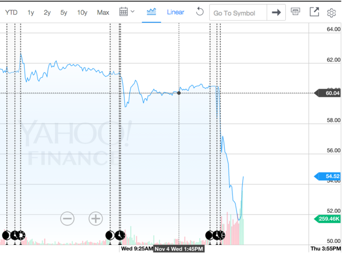 A pharmaceutical firm with a business model similar to Valeant's is getting slapped