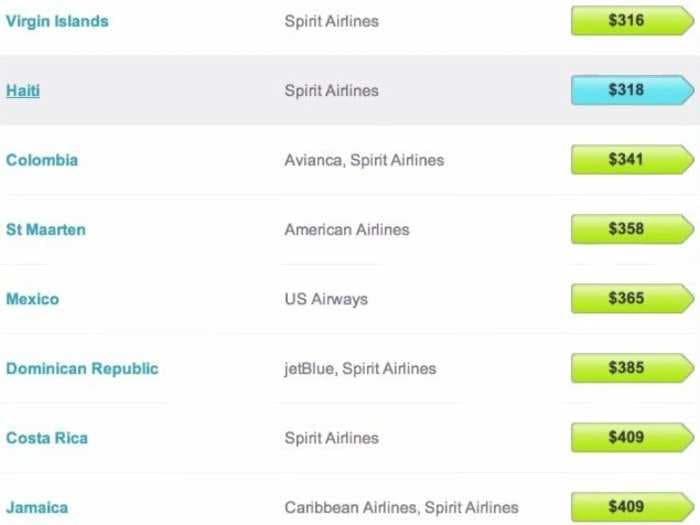 Here's how to get a ridiculously cheap flight if you don't care where
