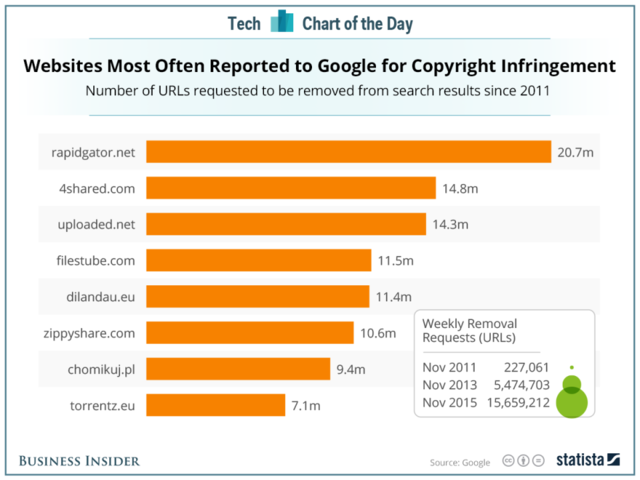 Business Insider Latest Story Image